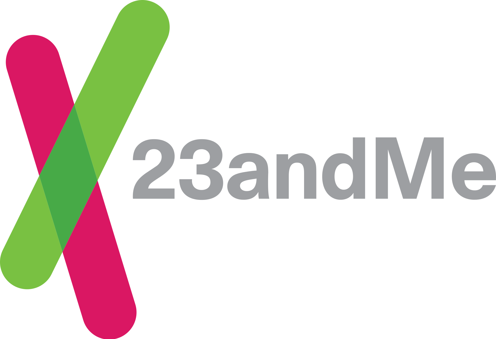 23andMe Profile
