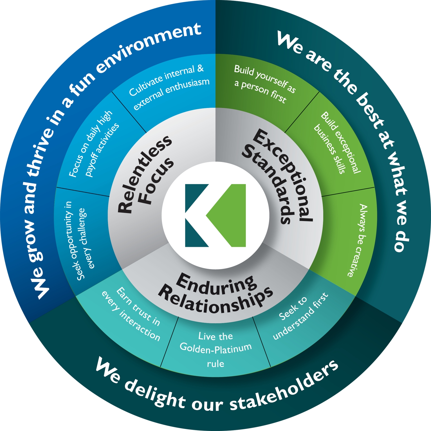 Culture Target Stmt cropped.png