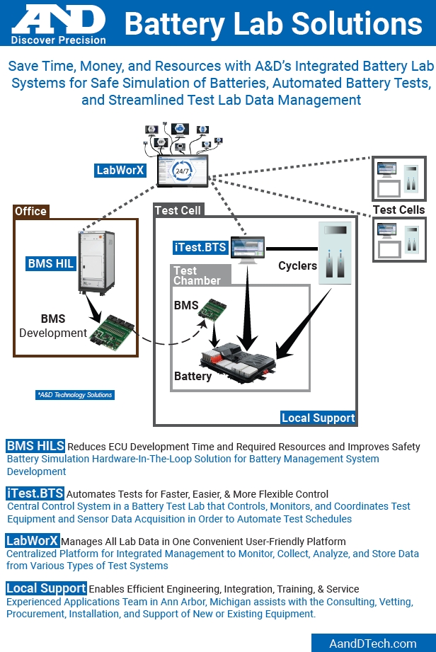 Battery Lab Solutions