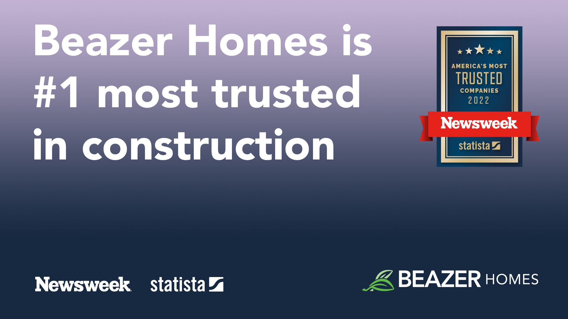 Beazer Homes Profile