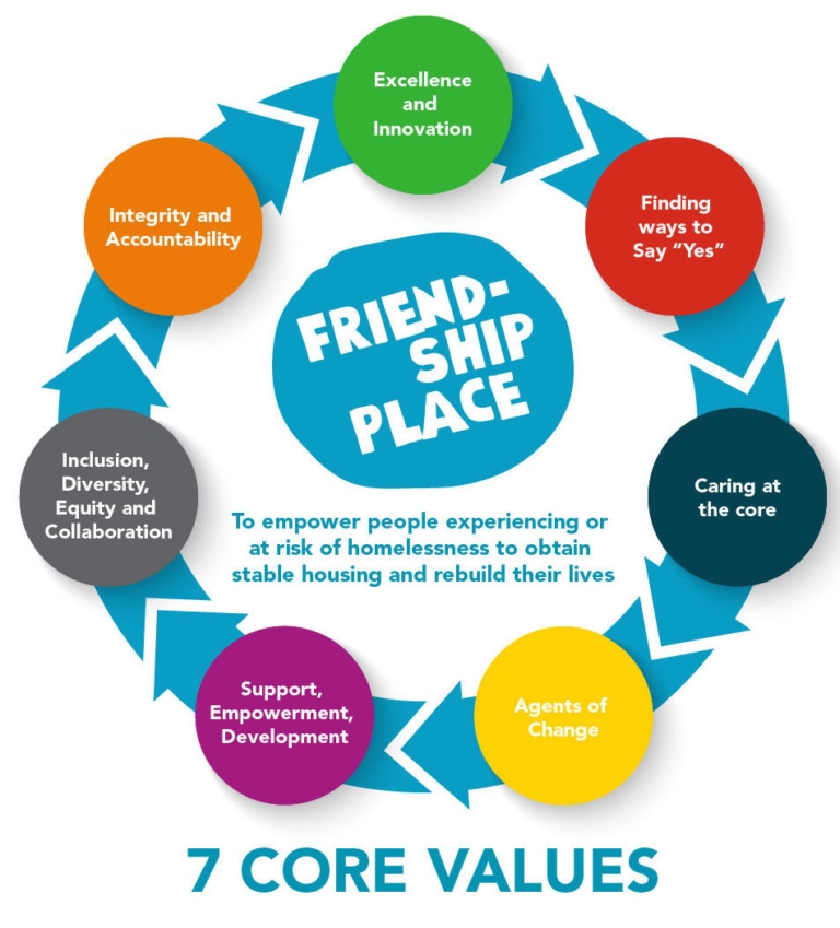 7-Core-Values-768x849.png