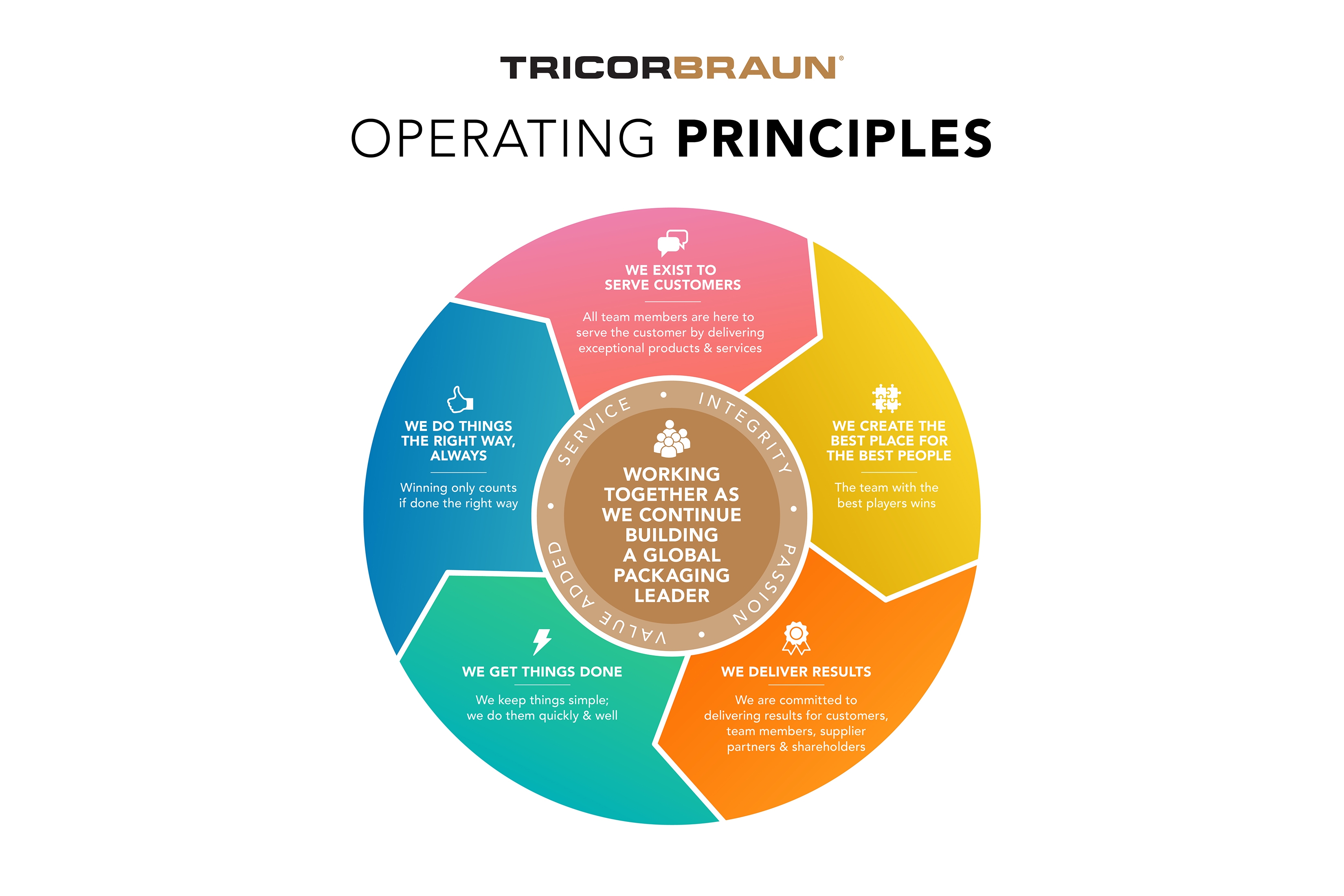 Operating Principles_Eng.jpg