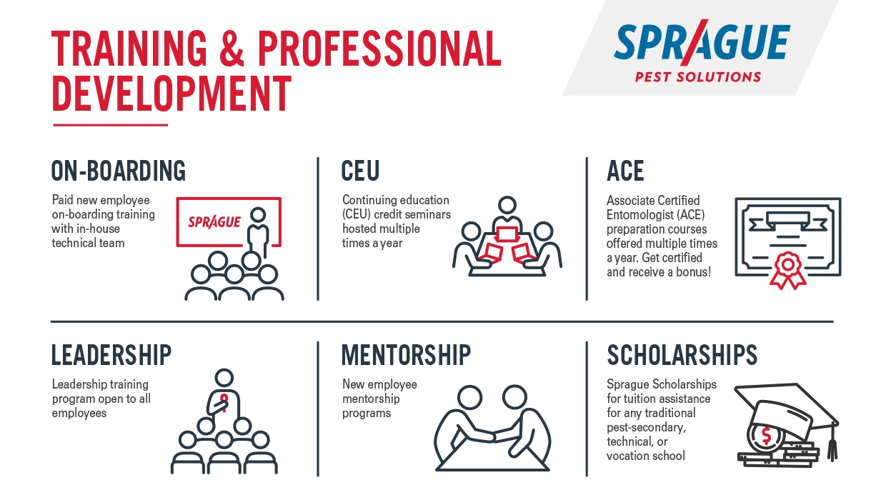 sps_careers_page_infographic_training_2.jpg