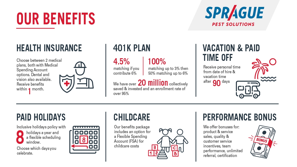 sps_careers_page_infographic_benefits.jpg