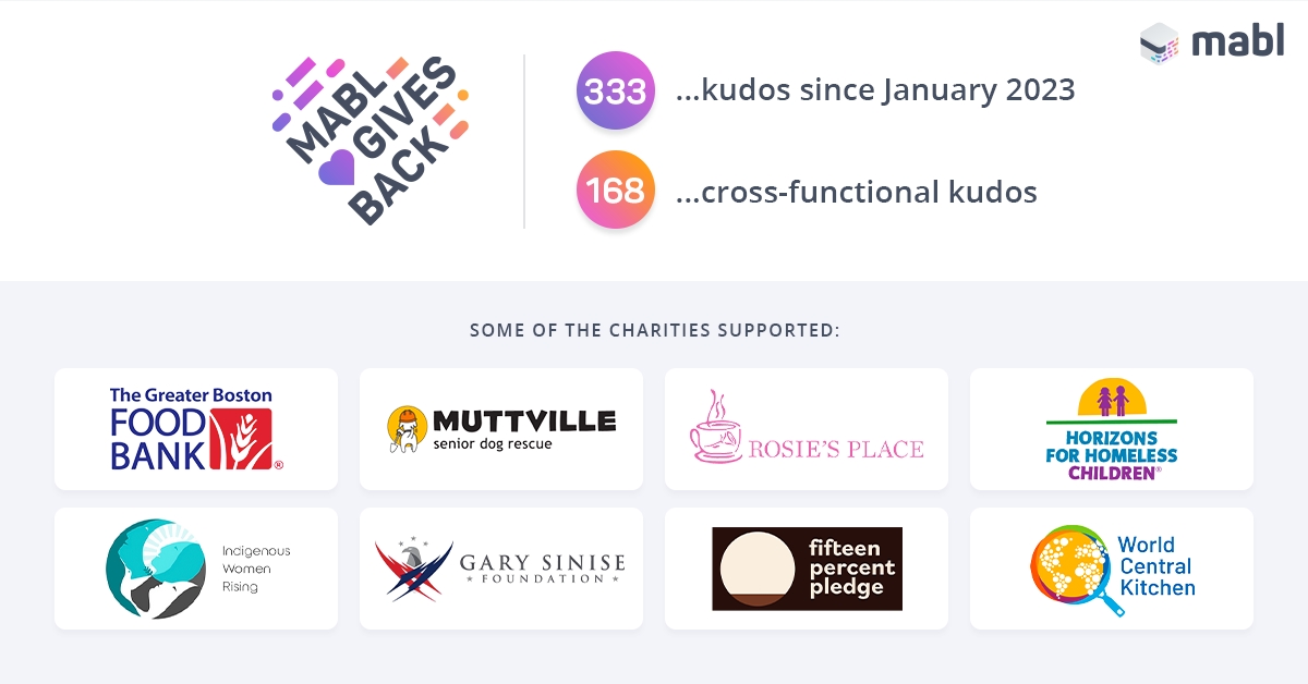 social-mabl-gives-back-kudos-21JUL2023.png