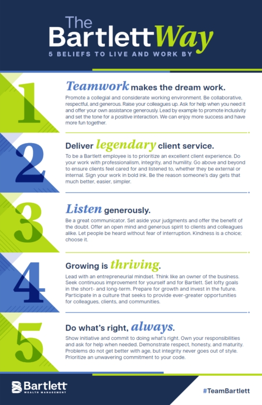 The Bartlett Way.png