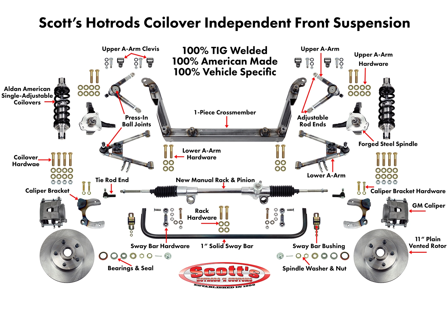 scotts ifs kit 1-1 labels web.jpg