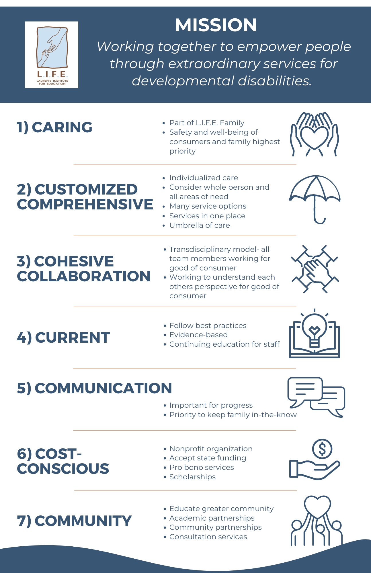 MissionInfographicWhite8-7-23-11x17in.png