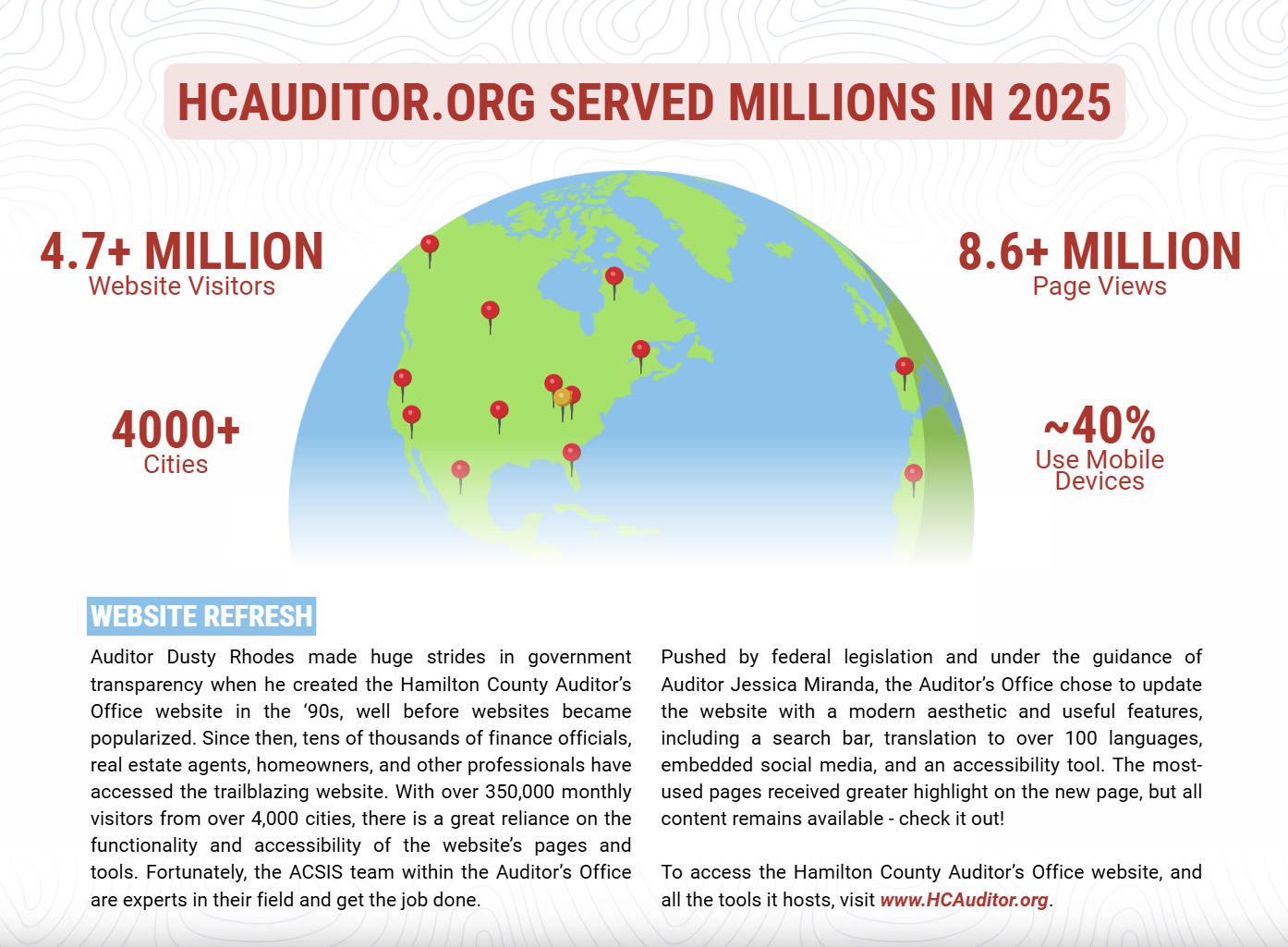 Our website served millions in 2025!